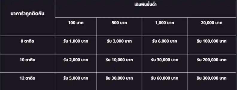 ตารางโปรโมชั่นชนะ เซียนบาคาร่าตัวจริง รับ 300,000 บาท สยามพลัส