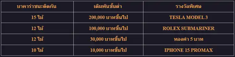 ตาร่างรายระเอียดโปรโมชั่น สยามพลัส